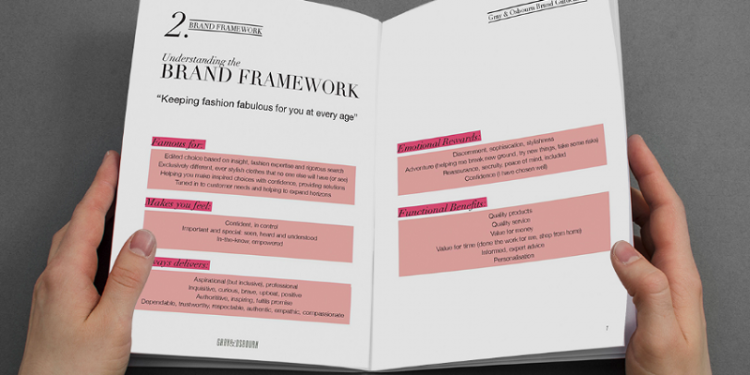 Brand guideline là gì