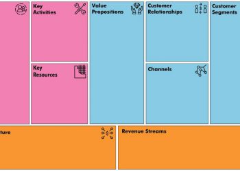 Business Model Canvas