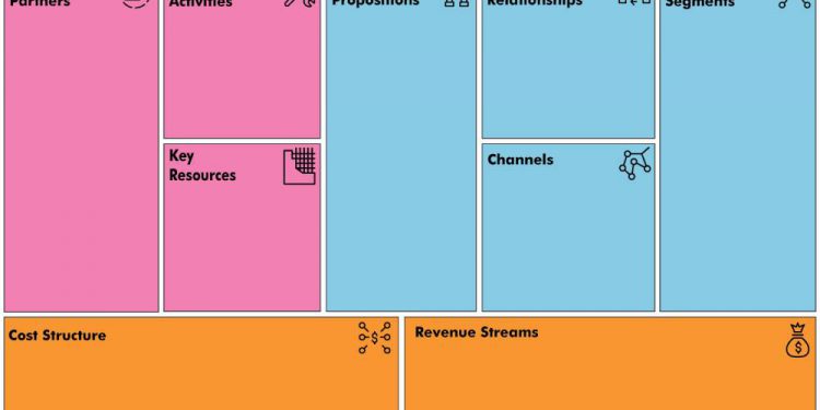 Business Model Canvas