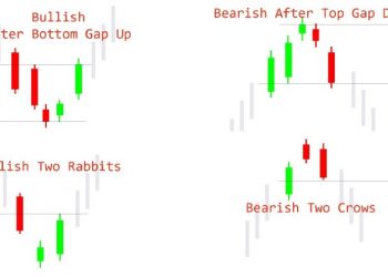 mô hình nến đảo chiều