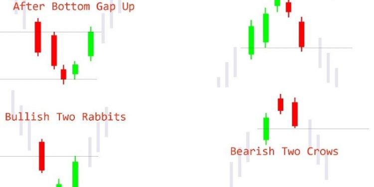 mô hình nến đảo chiều