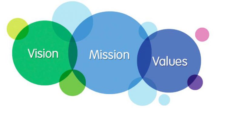 Tầm nhìn và sứ mệnh