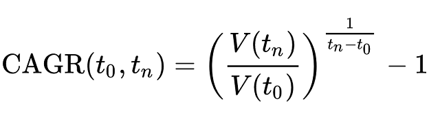 Công thức tính CAGR