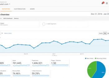 google analytics