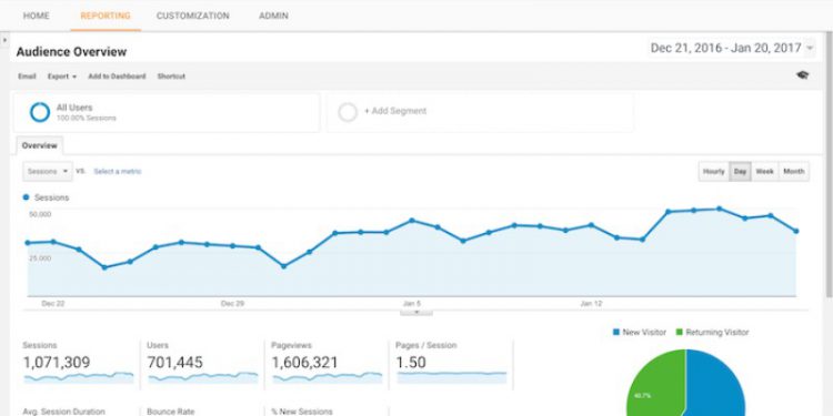 google analytics